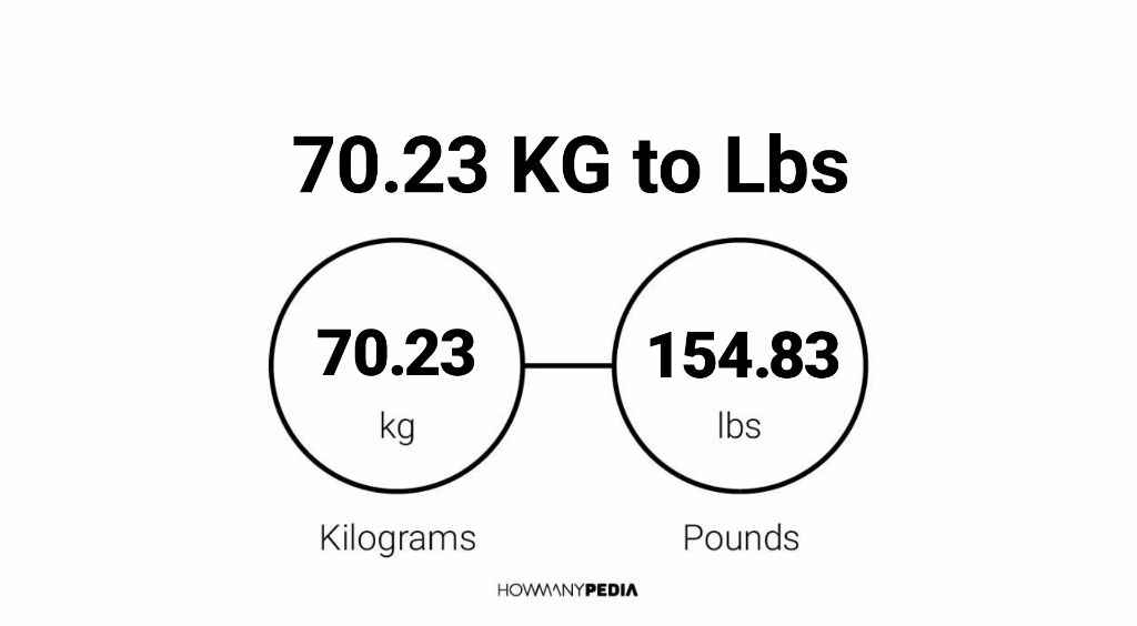 70.23 KG to Lbs