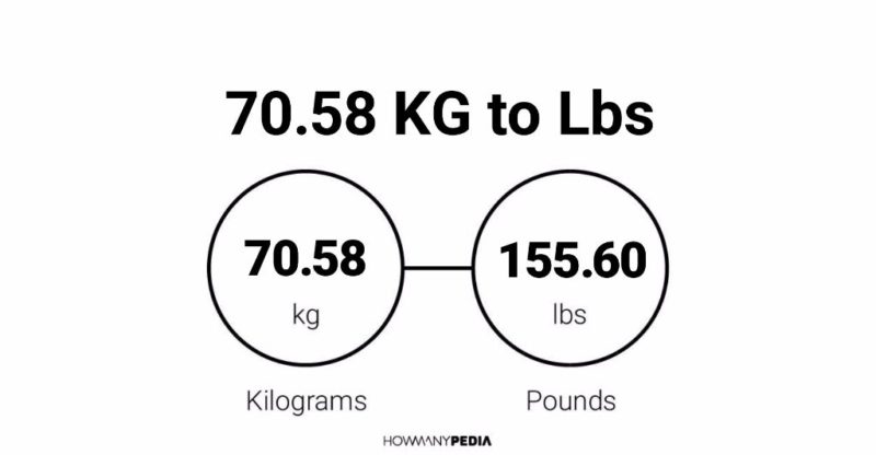 70.58 KG to Lbs