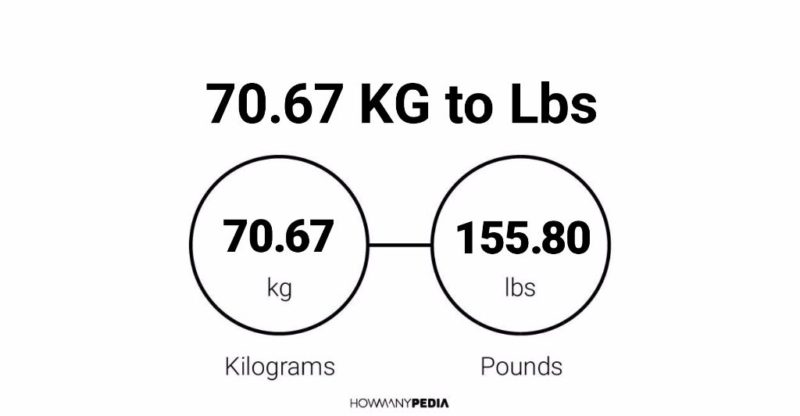 70.67 KG to Lbs