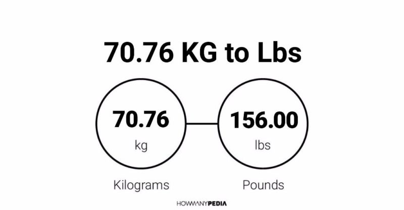 70 kg hotsell i lbs