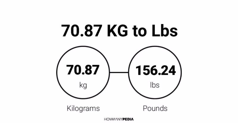 70.87 KG to Lbs