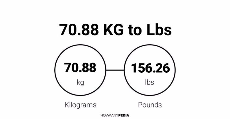 70.88 KG to Lbs