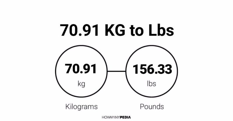 70.91 KG to Lbs