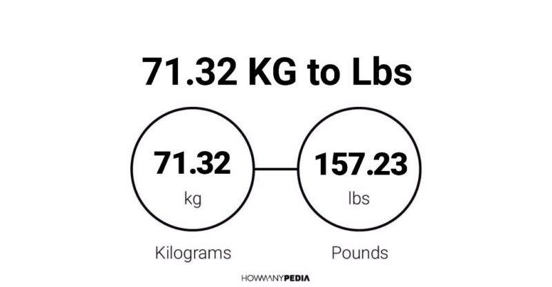 71.32 KG to Lbs