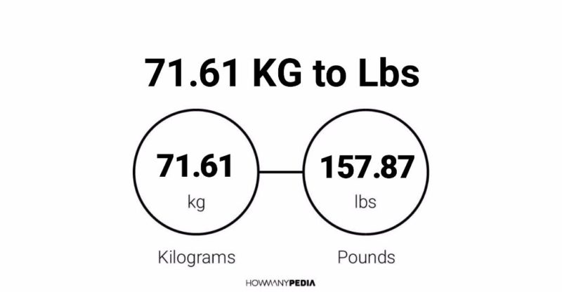 71.61 KG to Lbs