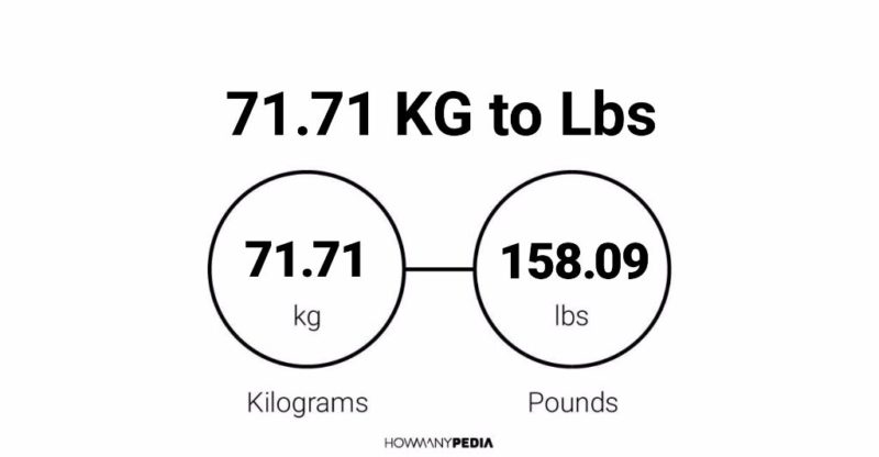 71.71 KG to Lbs