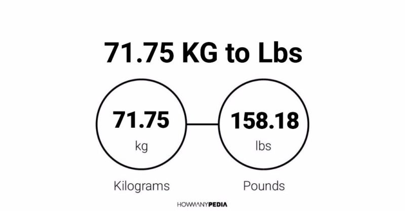 71.75 KG to Lbs