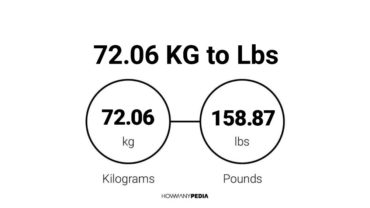 72.06 KG to Lbs