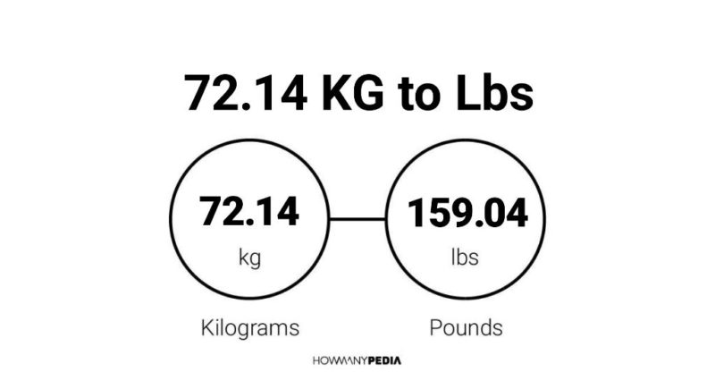 72.14 KG to Lbs