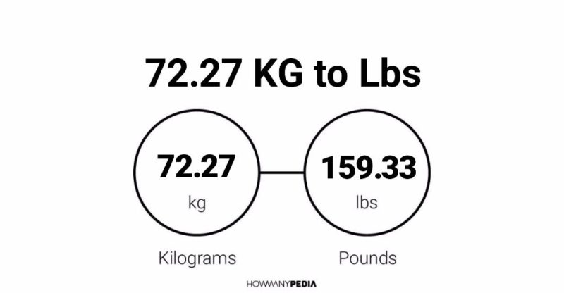 72-27-kg-to-lbs-howmanypedia