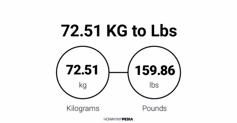 72.51 KG to Lbs