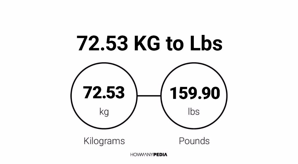 72-53-kg-to-lbs-howmanypedia