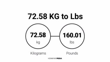 72.58 KG to Lbs