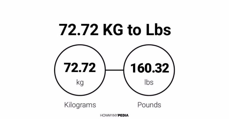 72.72 KG to Lbs