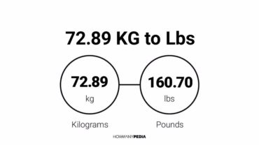 72.89 KG to Lbs