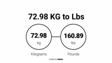 72.98 KG to Lbs