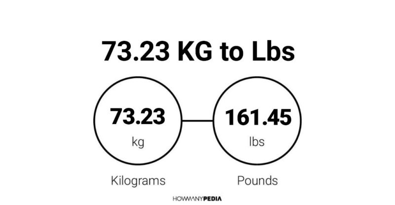 73.23 KG to Lbs