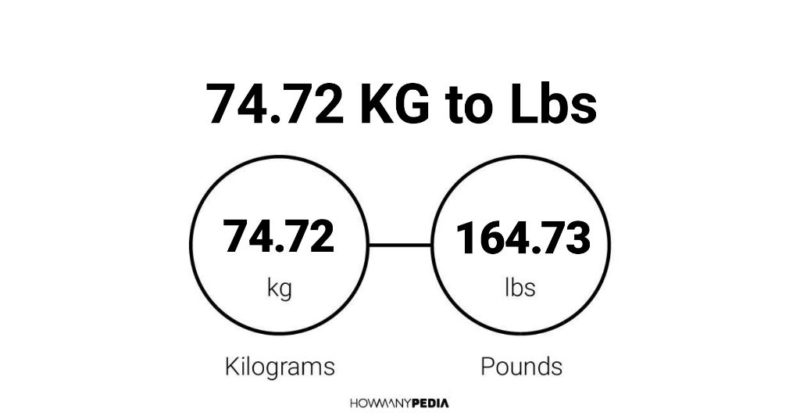 74.72 KG to Lbs