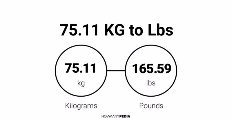 75.11 KG to Lbs