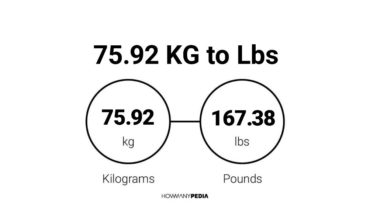 75.92 KG to Lbs