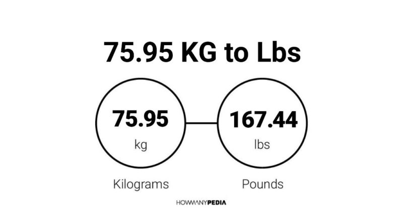 75 95 Kg To Lbs