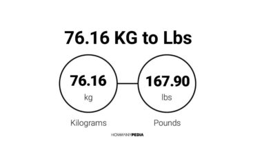 76.16 KG to Lbs