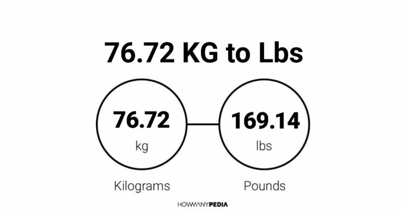 76.72 KG to Lbs