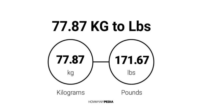 77.87 KG to Lbs