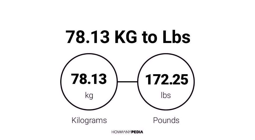 78.13 KG to Lbs – Howmanypedia.com