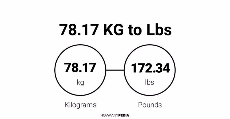 78.17 KG to Lbs