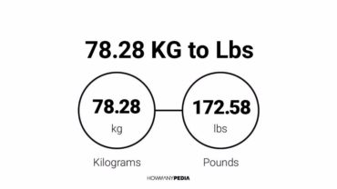 78.28 KG to Lbs