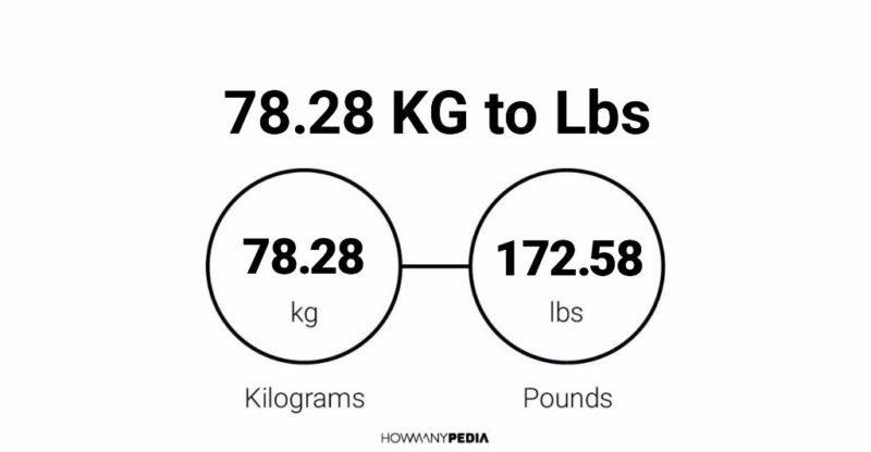 78.28 KG to Lbs