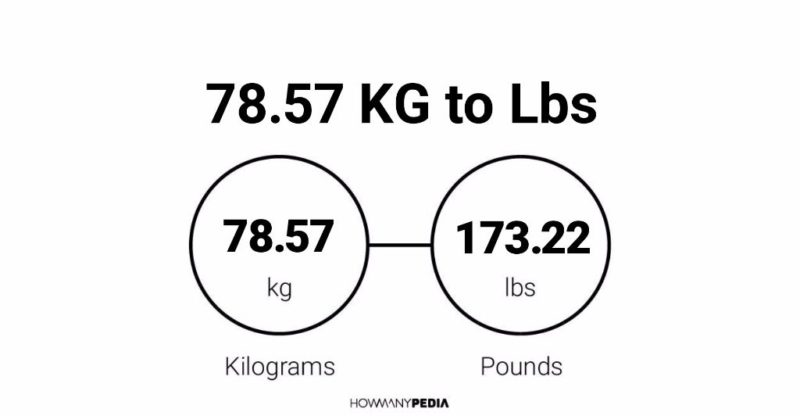 78.57 KG to Lbs