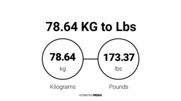 78.64 KG to Lbs