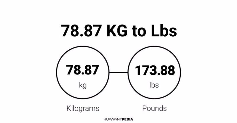 78.87 KG to Lbs