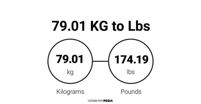 79.01 KG to Lbs