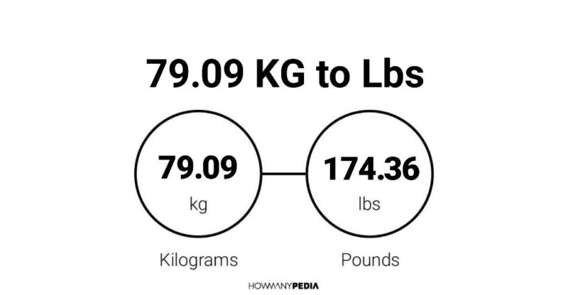 79.09 KG to Lbs