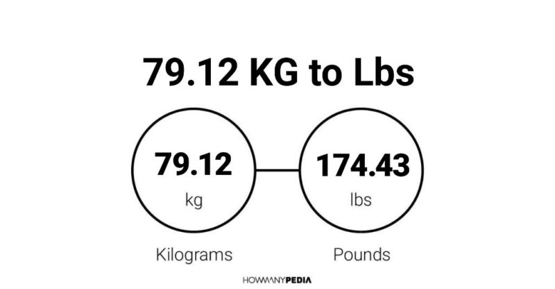 79.12 KG to Lbs