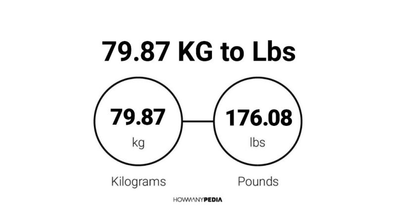 79.87 KG to Lbs