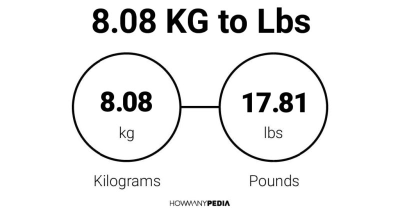 8.08 KG to Lbs