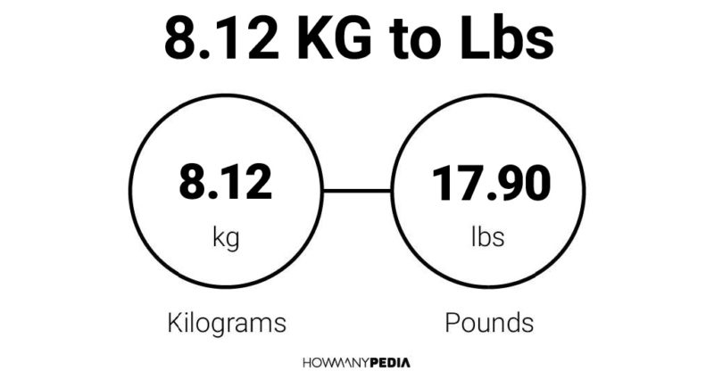 8.12 KG to Lbs