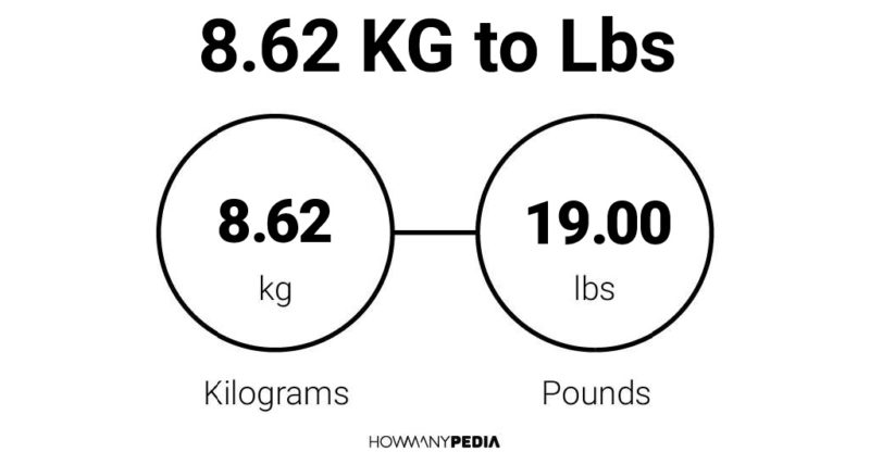 8.62 KG to Lbs