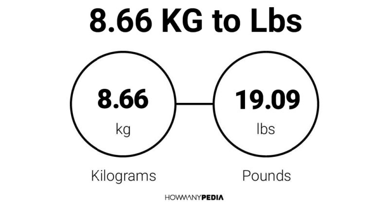 8.66 KG to Lbs