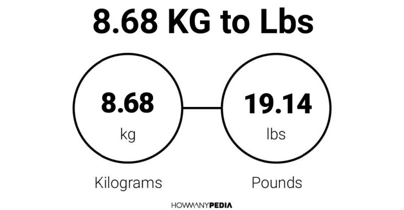 8.68 KG to Lbs