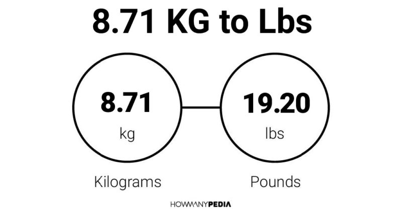 8.71 KG to Lbs