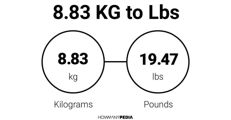 8.83 KG to Lbs