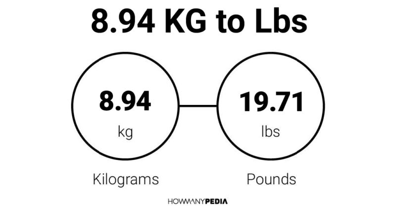 8.94 KG to Lbs