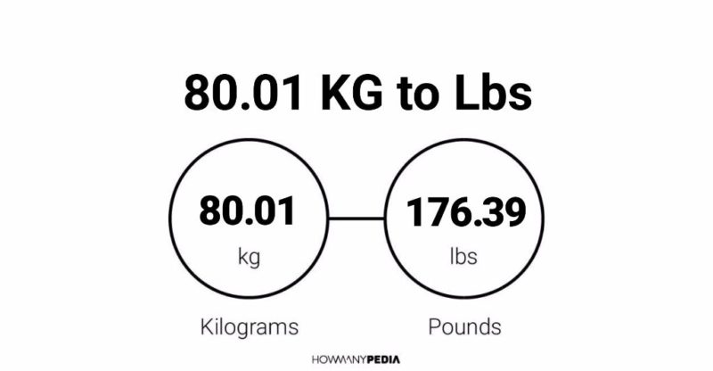 80.01 KG to Lbs