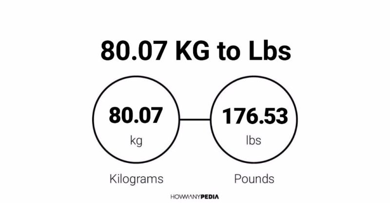 80.07 KG to Lbs