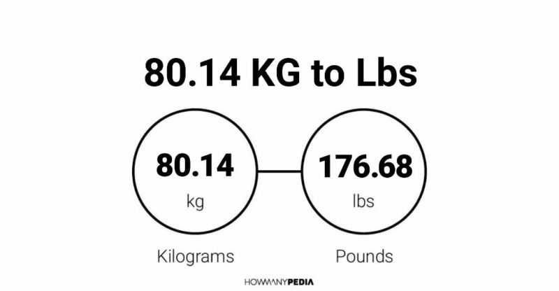 80.14 KG to Lbs